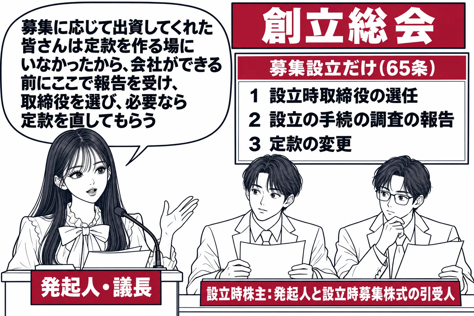 会議室の場面。先生が議長役（札「発起人・議長」）で演台に立ち、席に男性たち（札「設立時株主：発起人と設立時募集株式の引受人」）が座っている。演台の横の掲示板に議題「1 設立時取締役の選任　2 設立の手続の調査の報告　3 定款の変更」。掲示板