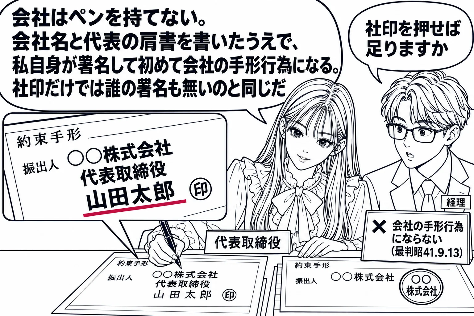 会社の社長室の場面。先生が代表取締役役（札「代表取締役」）で机に向かい、約束手形の振出人欄に記入している。手形の振出人欄を拡大した吹き出し枠に3行「○○株式会社」「代表取締役」「山田太郎 ㊞」、3行目の名前の部分に深紅の下線。机の端に、会社