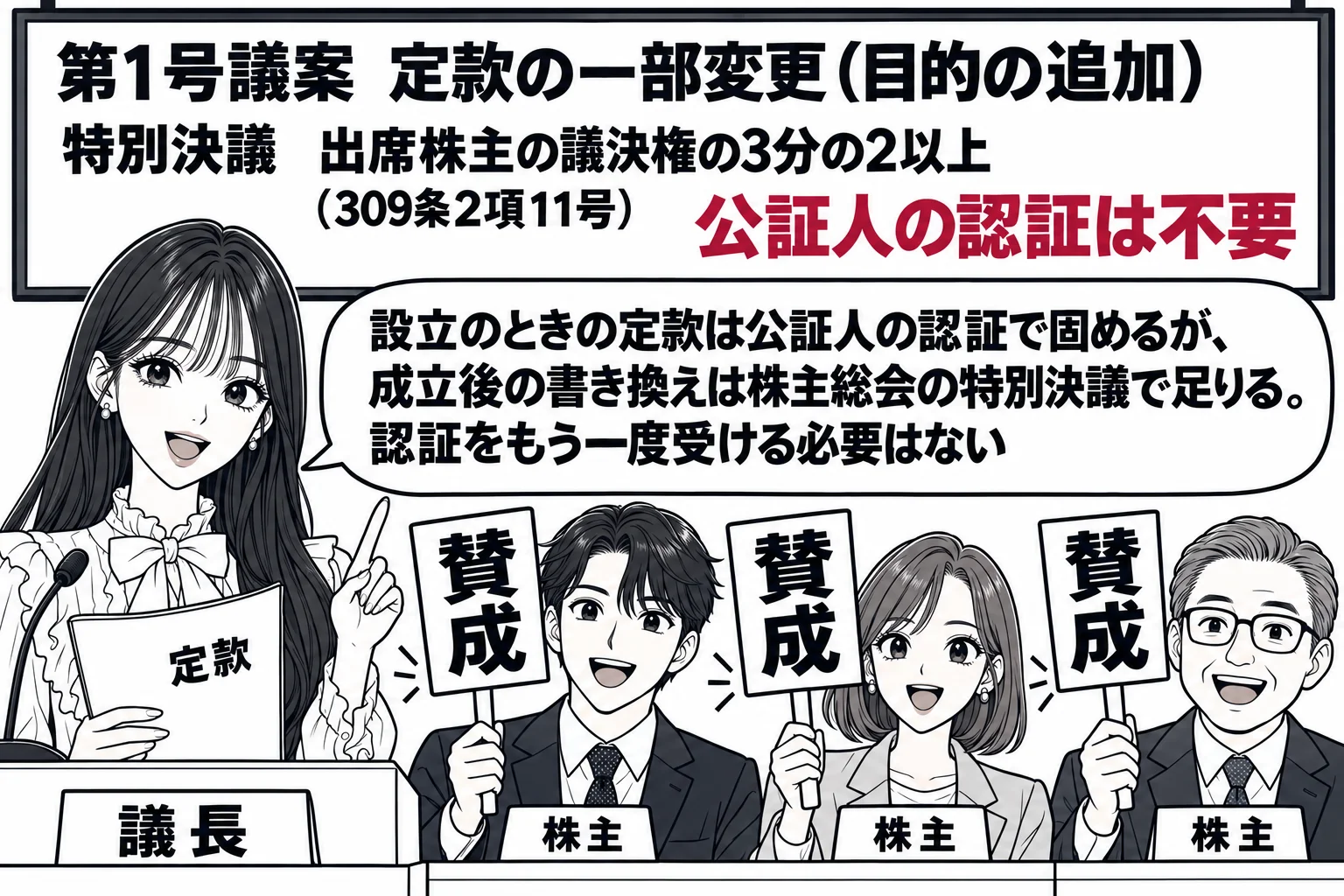 株主総会の会場の場面。先生が議長役（札「議長」）で演台に立ち、手に冊子「定款」を持つ。壇上のスクリーンに「第1号議案　定款の一部変更（目的の追加）」と「特別決議　出席株主の議決権の3分の2以上（309条2項11号）」。客席に男女の株主が数人