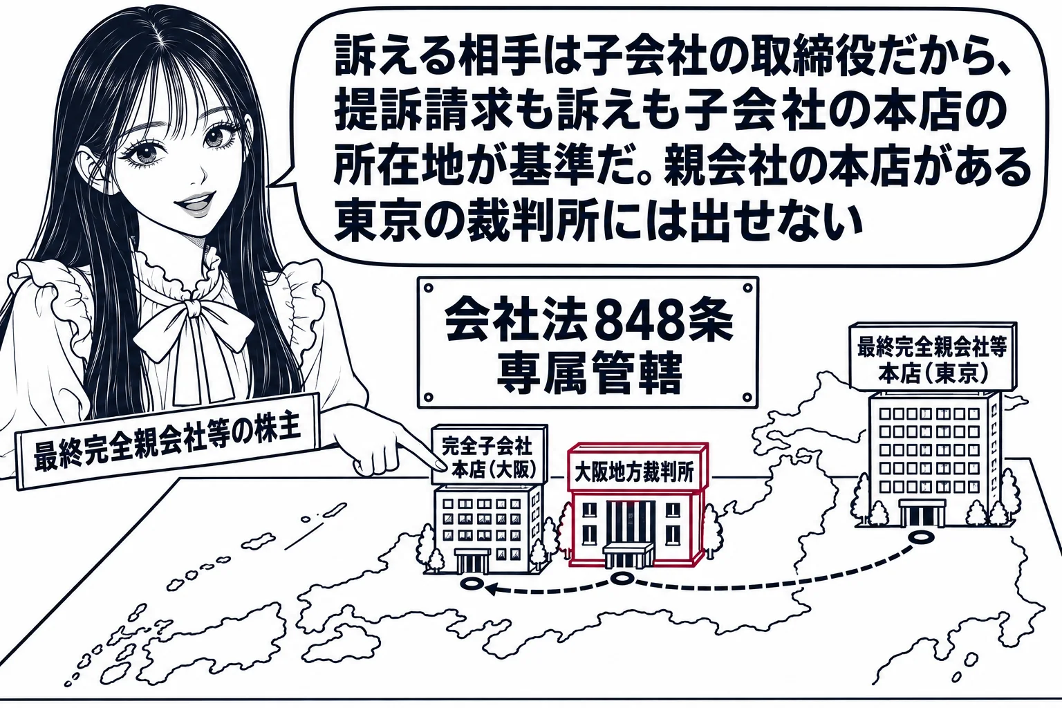地図を広げた机の場面。先生が株主役（札「最終完全親会社等の株主」）で地図を指さしている。地図には2つの建物が描かれ、一つに看板「最終完全親会社等 本店（東京）」、もう一つに看板「完全子会社 本店（大阪）」、大阪の建物の横に「大阪地方裁判所」