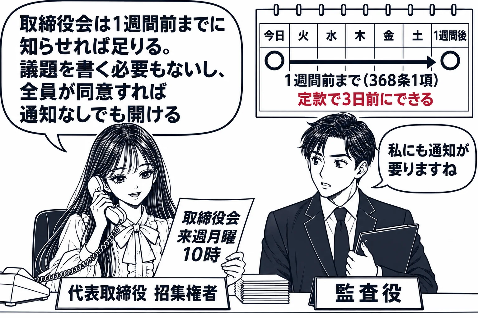会社の事務室の場面。先生が社長役（札「代表取締役　招集権者」）で机に座り、電話をかけながら手元の紙「取締役会　来週月曜　10時」を見ている。壁のカレンダーに今日の印と1週間後の印、間に「1週間前まで（368条1項）」の矢印、その下に「定款で