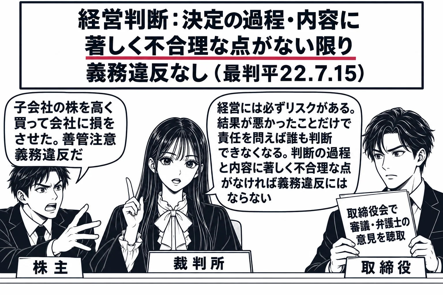 法廷の場面。先生が裁判官役（札「裁判所」）で法壇に座る。原告席に男性株主（札「株主」）が立ち、吹き出し「子会社の株を高く買って会社に損をさせた。善管注意義務違反だ」。被告席に男性取締役（札「取締役」）が書類「取締役会で審議・弁護士の意見を聴