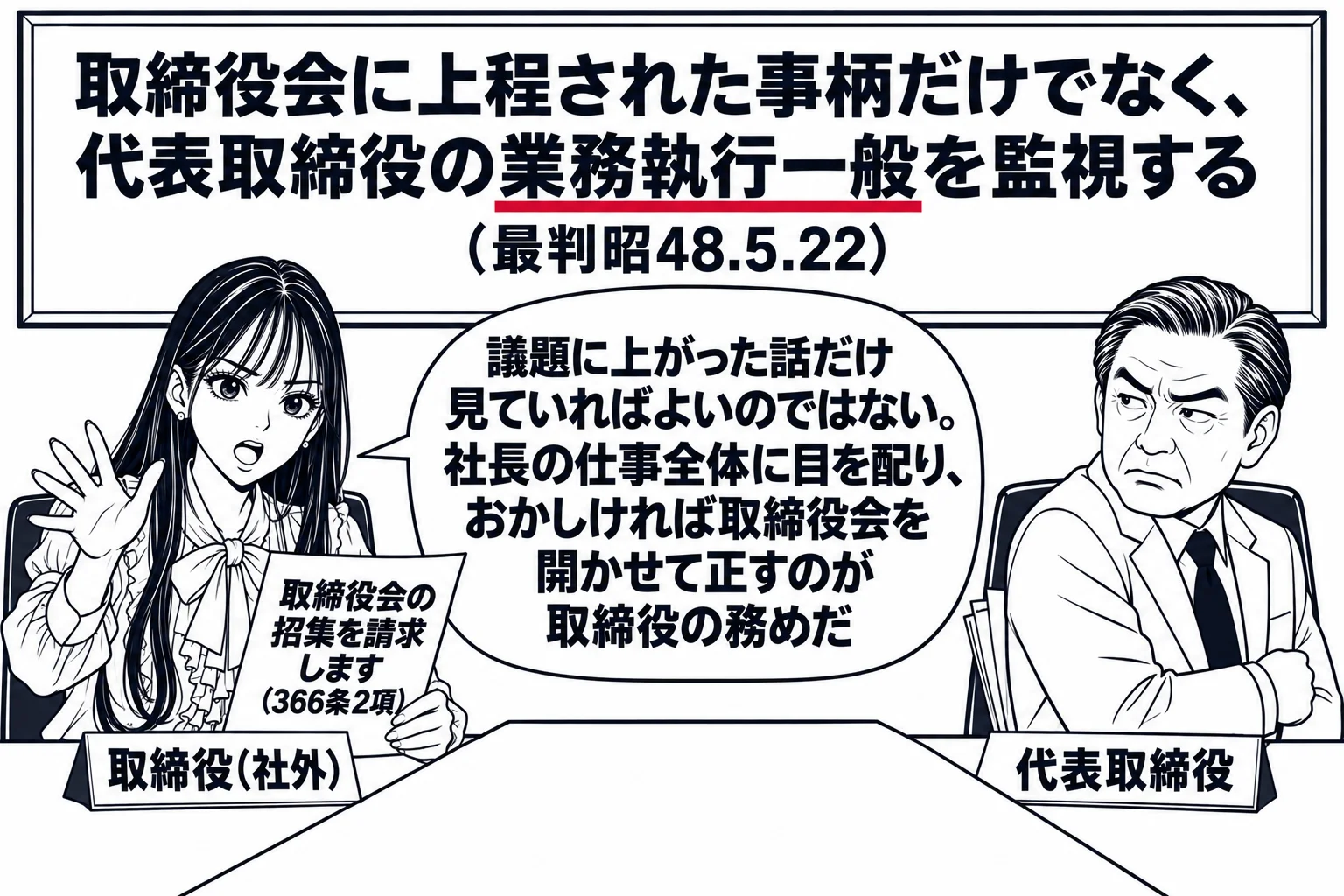 取締役会の会議室の場面。長い机の上座に男性社長（札「代表取締役」）が座り、手元の書類を体で隠している。机の端に先生が平取締役役（札「取締役（社外）」）で座り、身を乗り出して手を挙げ、手に紙「取締役会の招集を請求します（366条2項）」。壁の